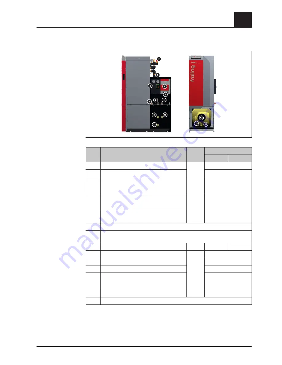 Froling PE1 Pellet Installation Instructions Manual Download Page 23