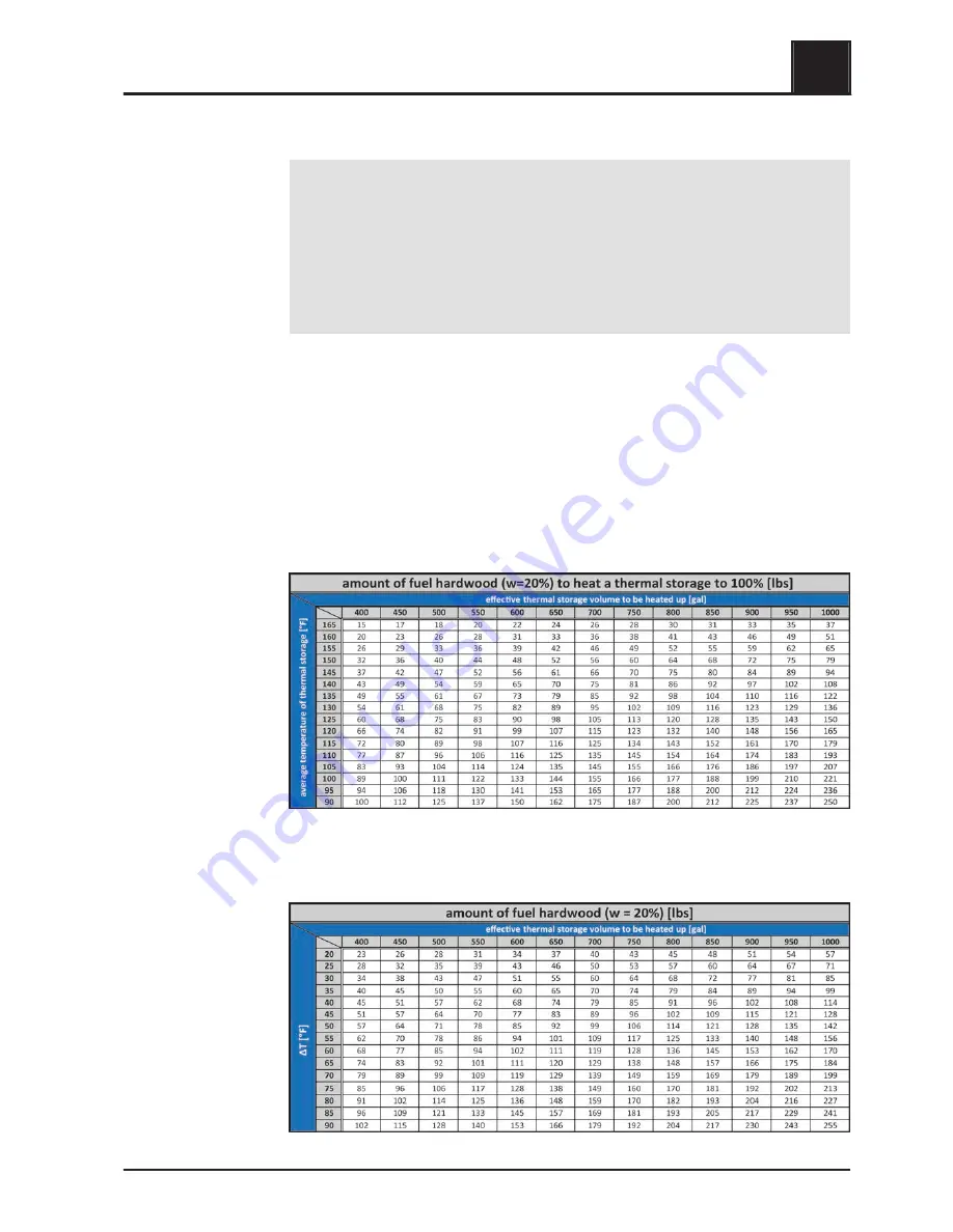 Froling S3 Turbo 30 Owner'S Manual Download Page 47