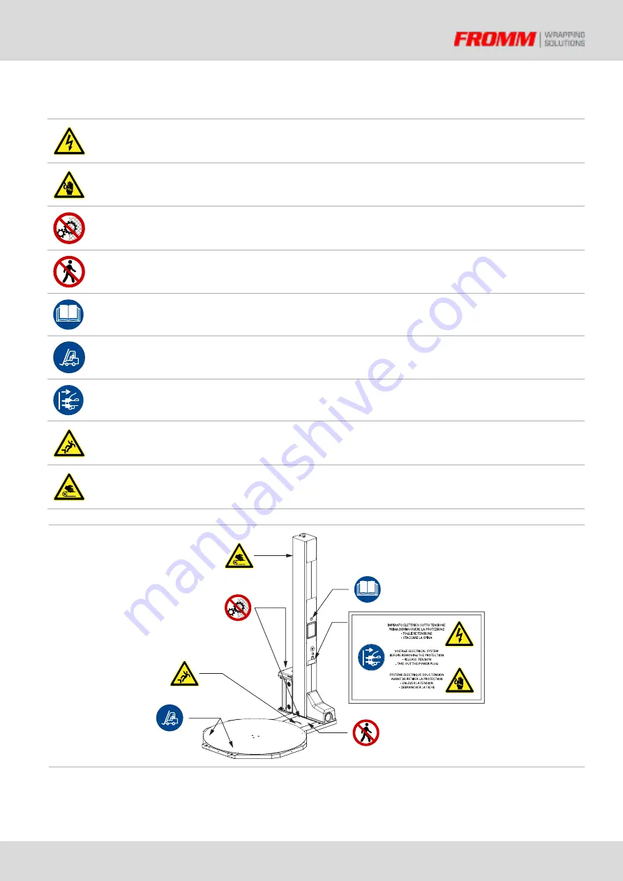 Fromm FS380 Use And Maintenance Manual Download Page 15