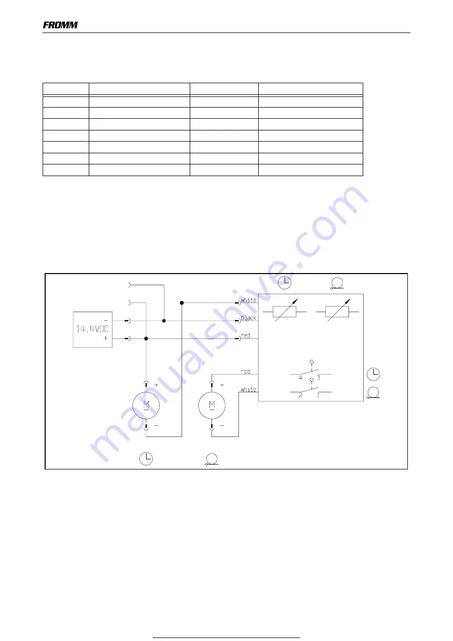 Fromm P323 Operation Manual Download Page 12