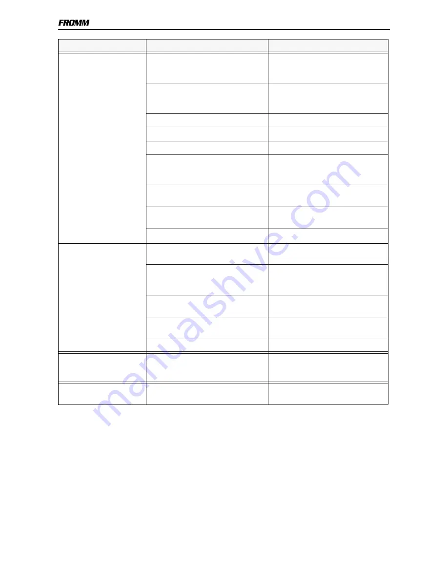 Fromm P326.0001.01 User Manual Download Page 10