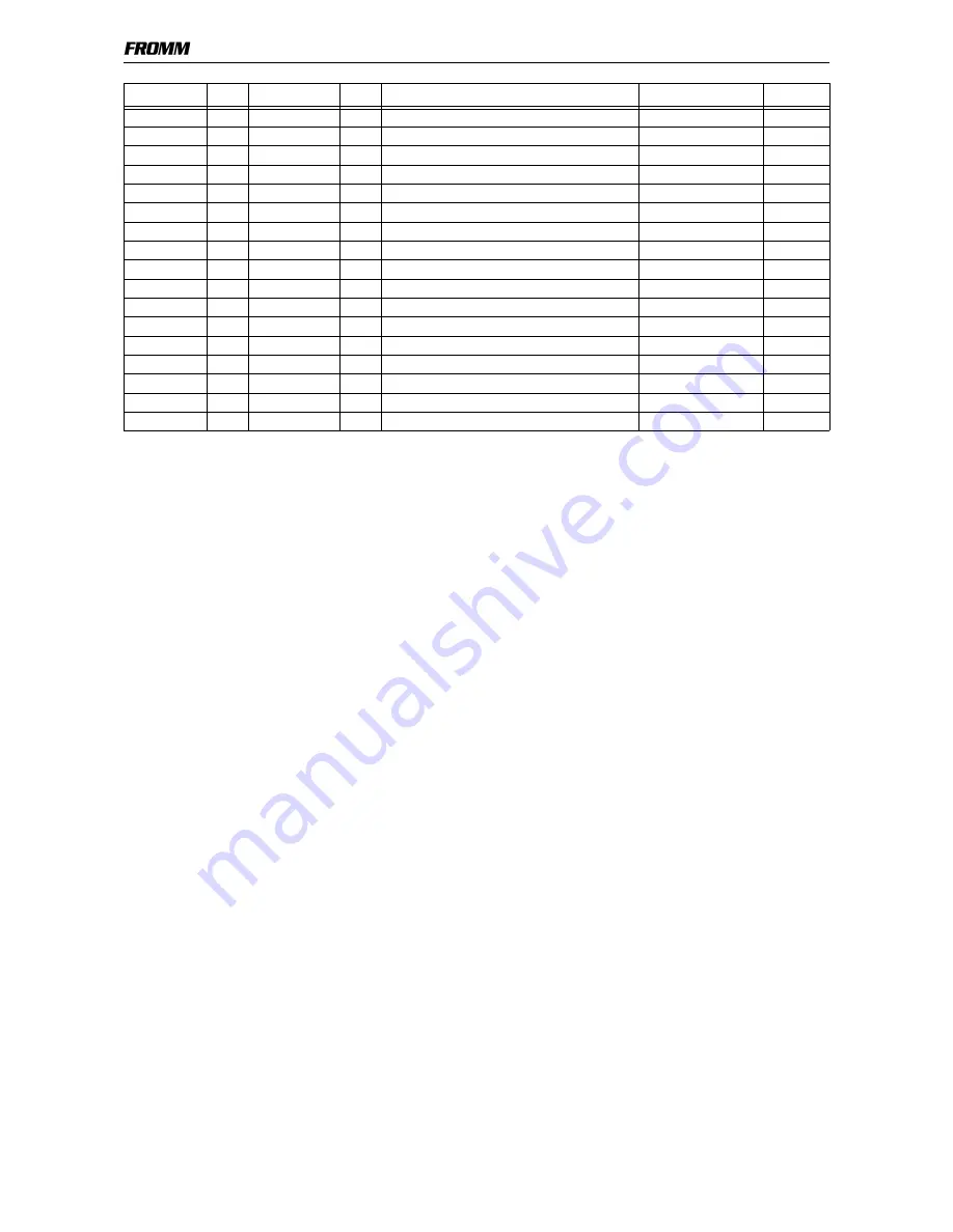 Fromm P326.0001.01 User Manual Download Page 32