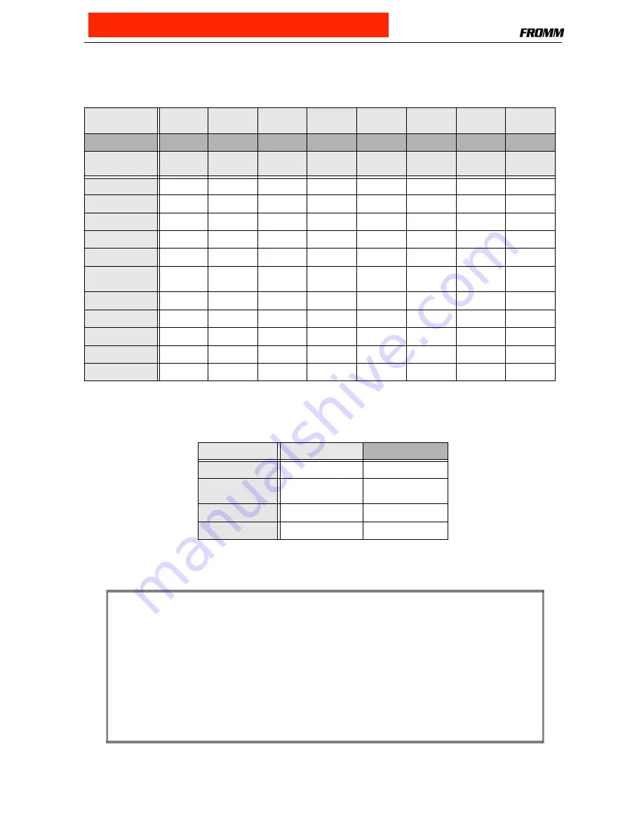 Fromm P328 Service Manual Download Page 8