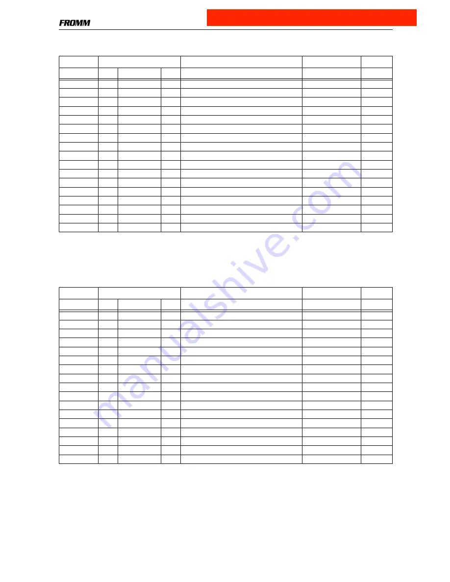 Fromm P328 Service Manual Download Page 45