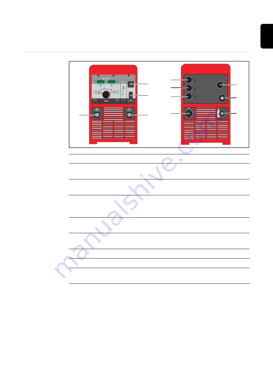 Fronius Acerios Operating Instructions Manual Download Page 29