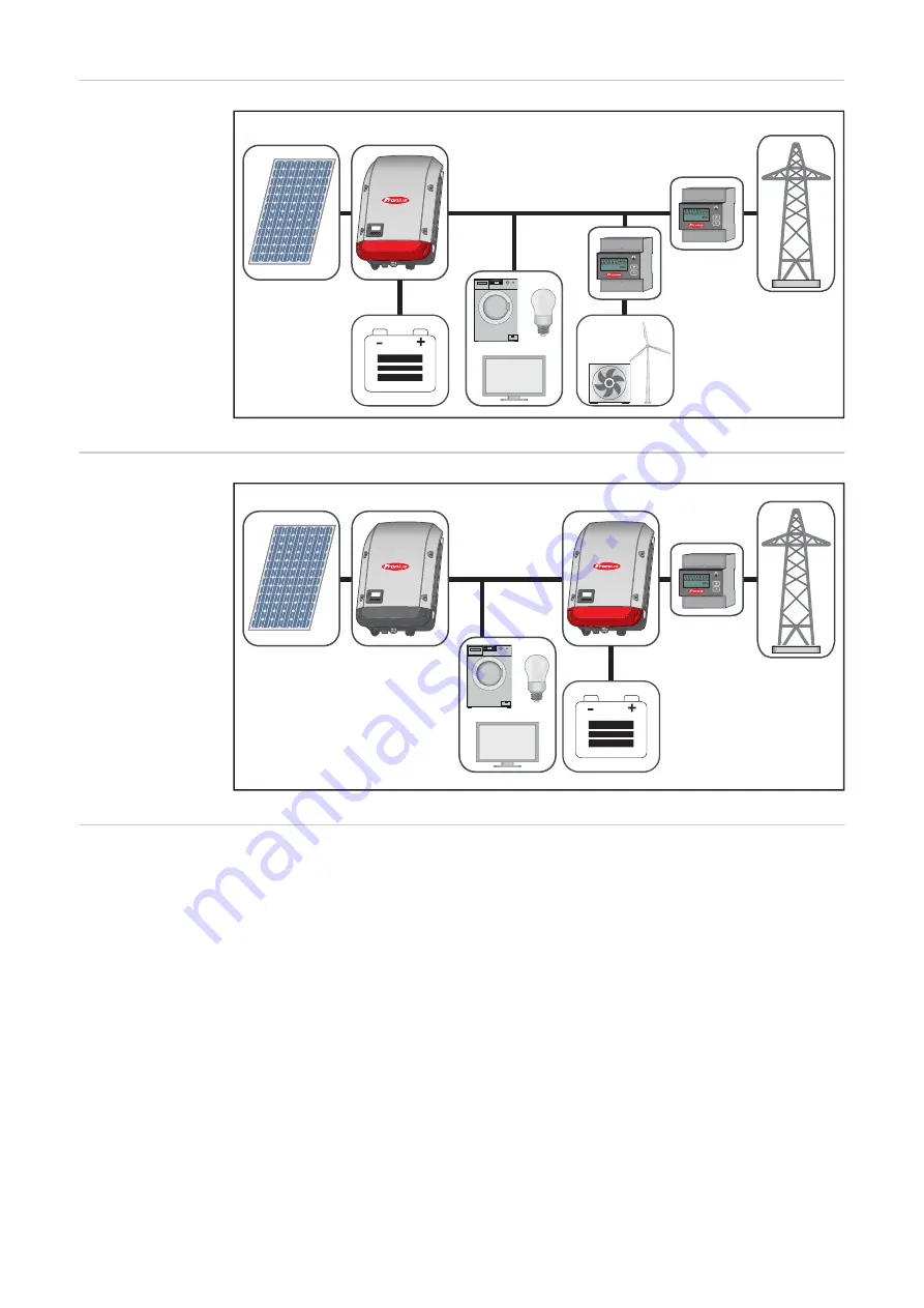 Fronius Energy Package Operating Instructions Manual Download Page 22