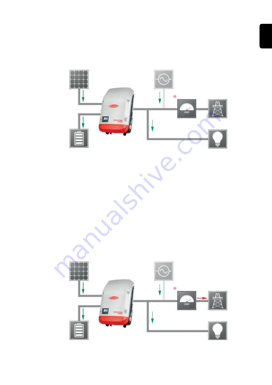 Fronius Energy Package Operating Instructions Manual Download Page 105