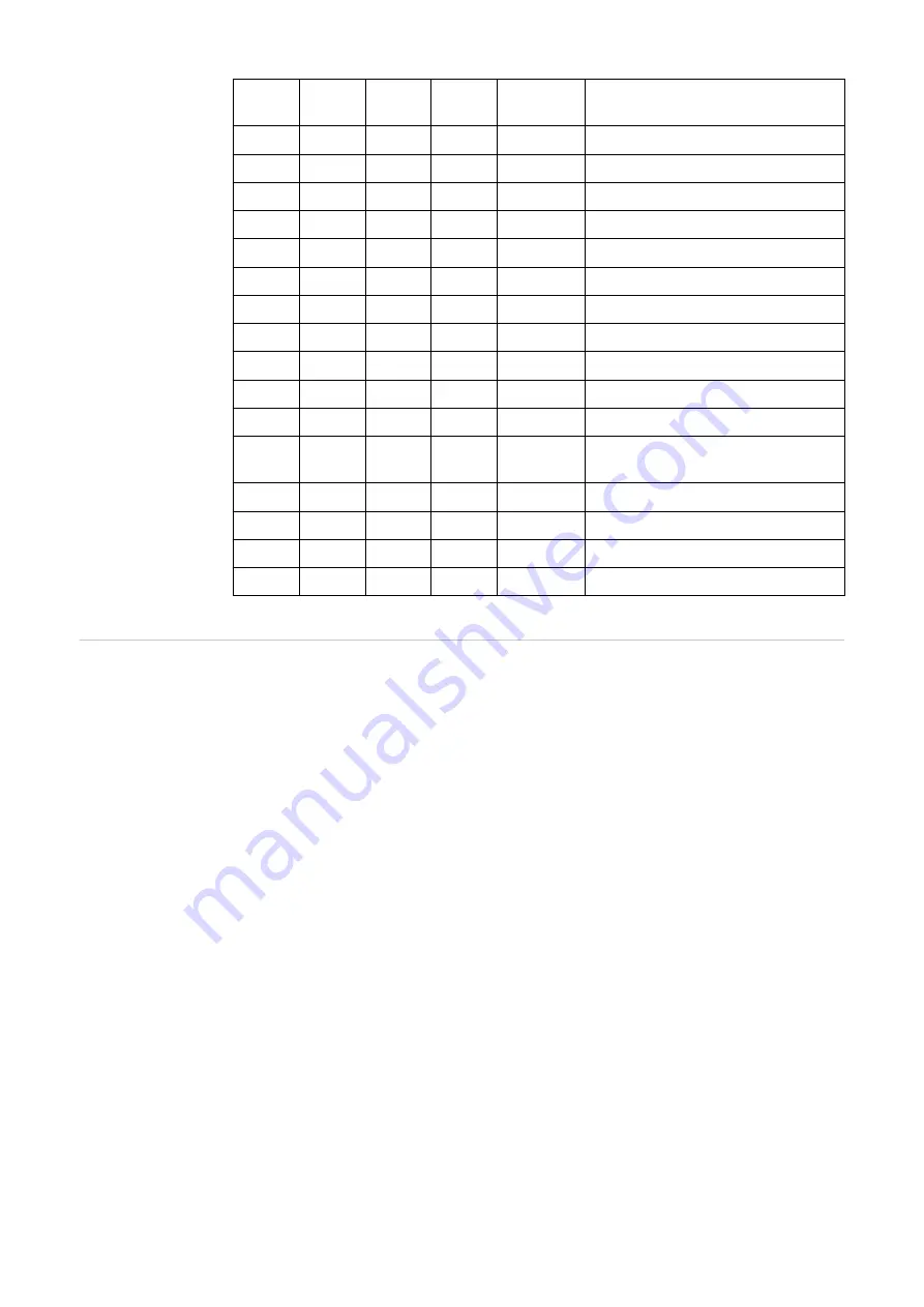 Fronius Energy Package Operating Instructions Manual Download Page 134