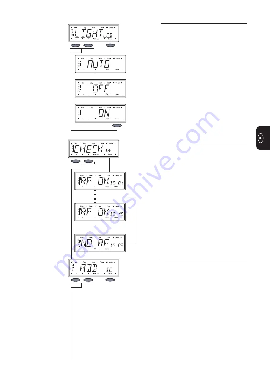 Fronius IG 400 Operating Instructions Manual Download Page 45