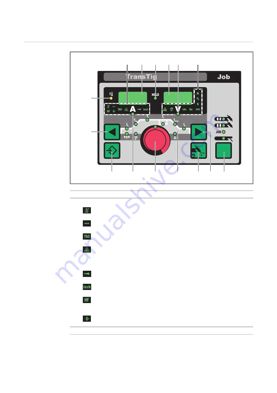 Fronius MagicWave 1700 Job Operating Instructions Manual Download Page 34