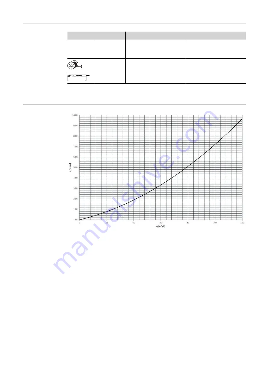 Fronius MHP 400d G ML Operating Instructions Manual Download Page 68