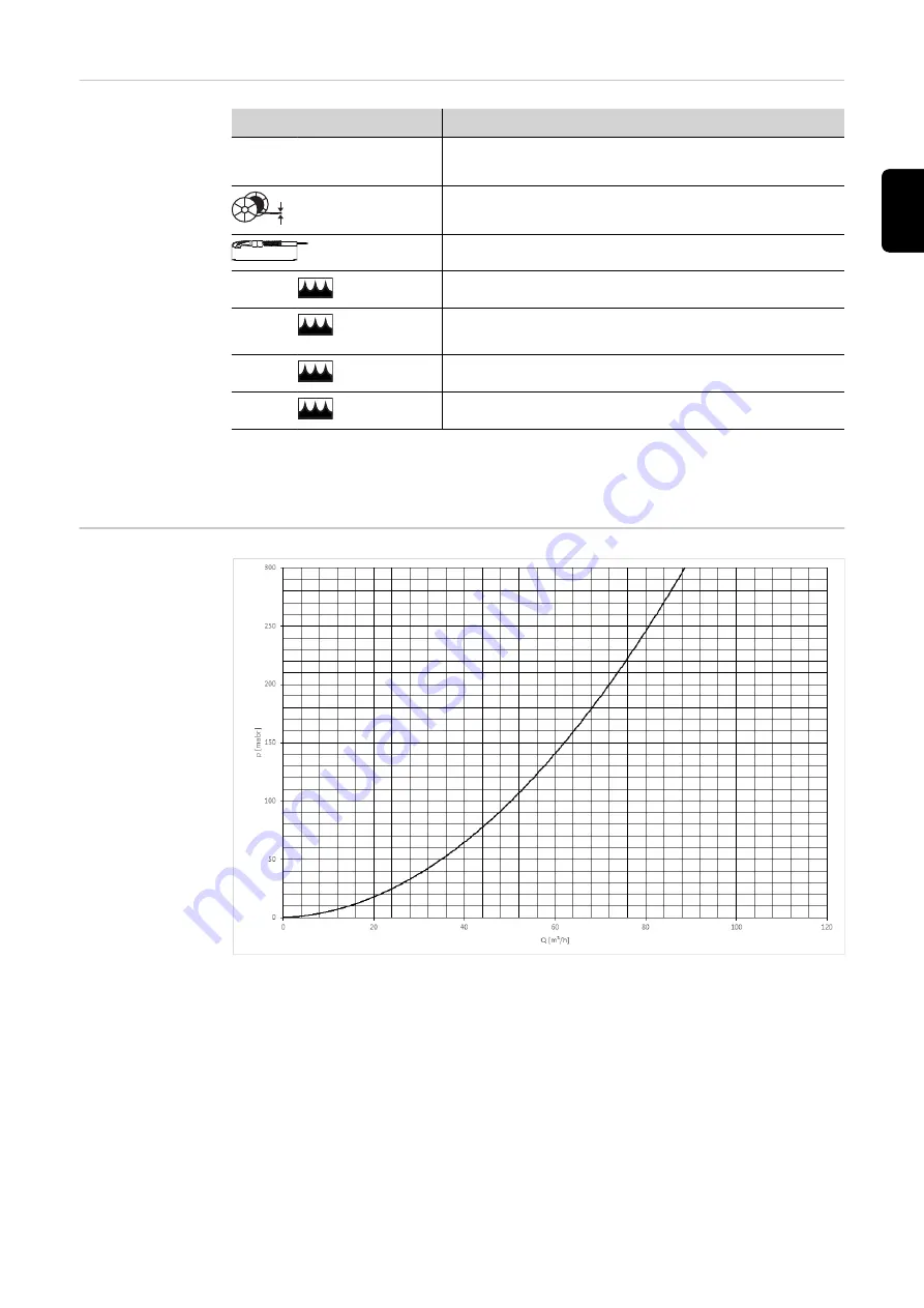 Fronius MHP 400d G ML Operating Instructions Manual Download Page 69