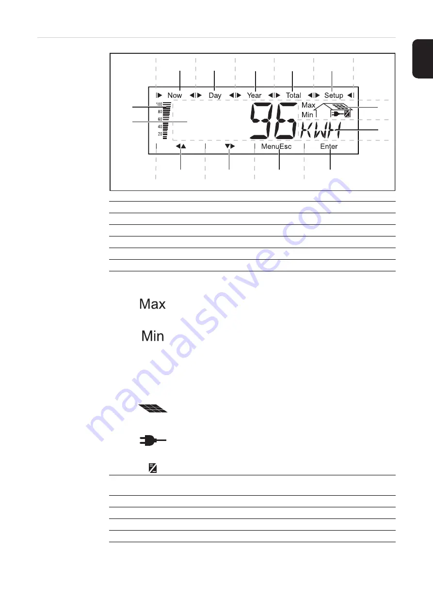 Fronius Personal Display DL Скачать руководство пользователя страница 11