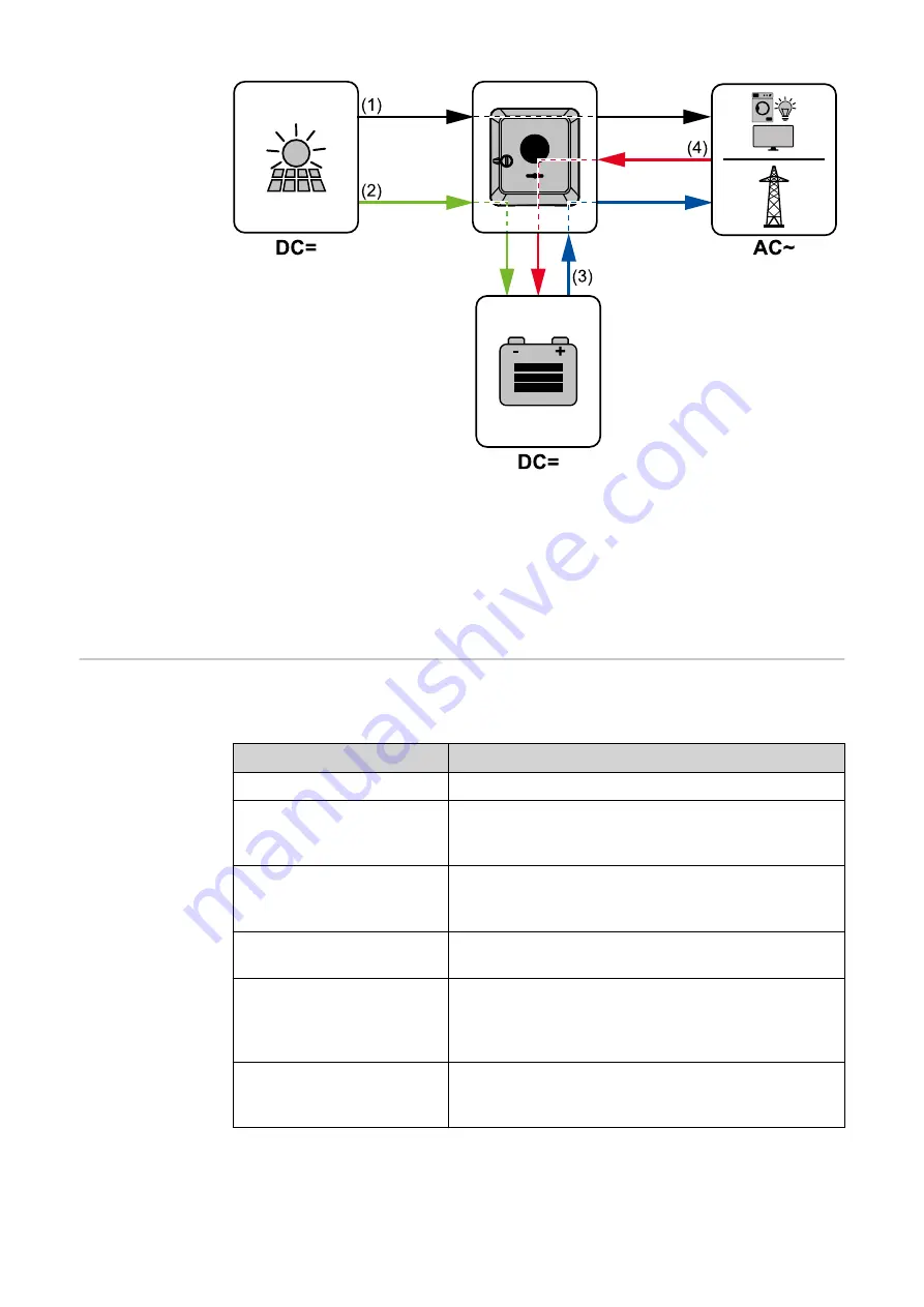 Fronius Primo GEN24 3.0 Plus Operating Instructions Manual Download Page 20