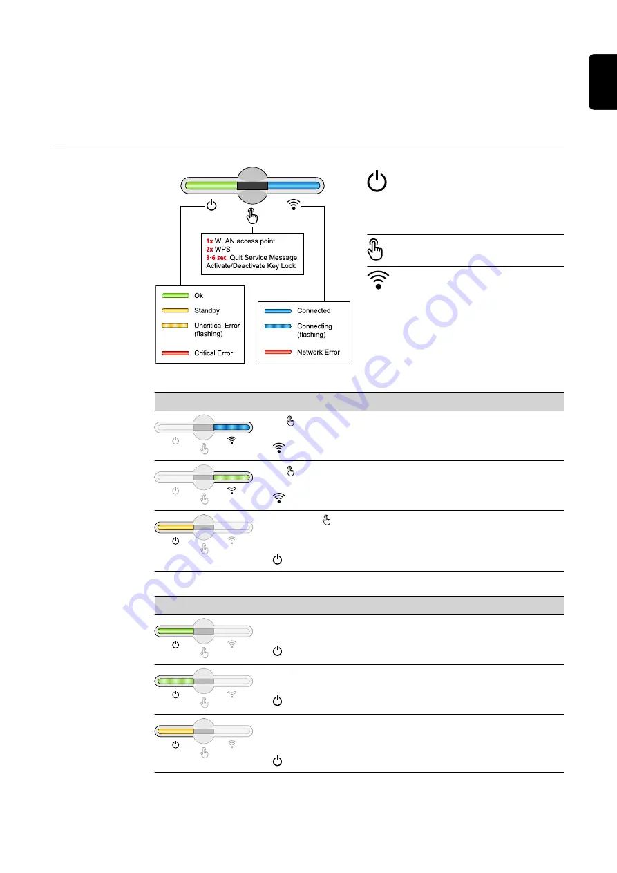 Fronius Primo GEN24 3.0 Plus Operating Instructions Manual Download Page 87