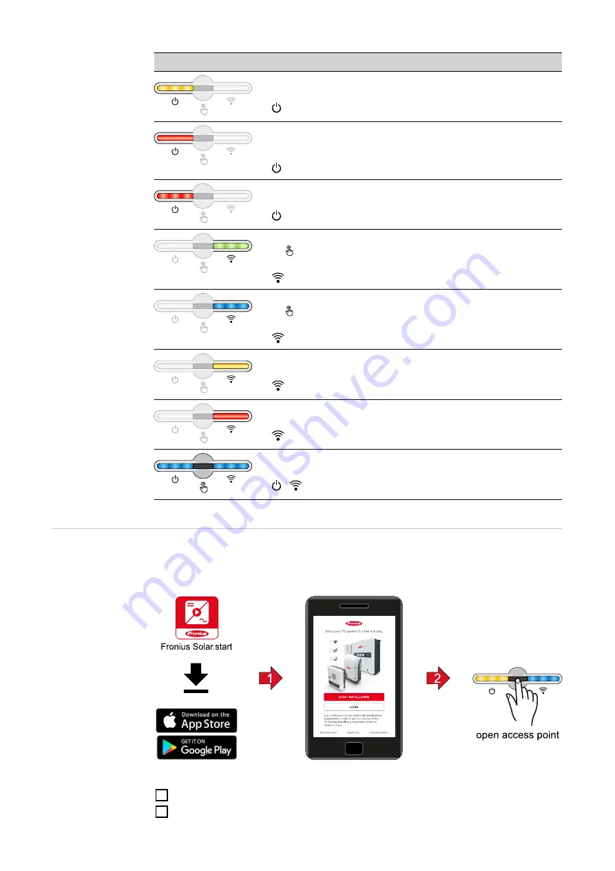 Fronius Primo GEN24 3.0 Plus Operating Instructions Manual Download Page 88