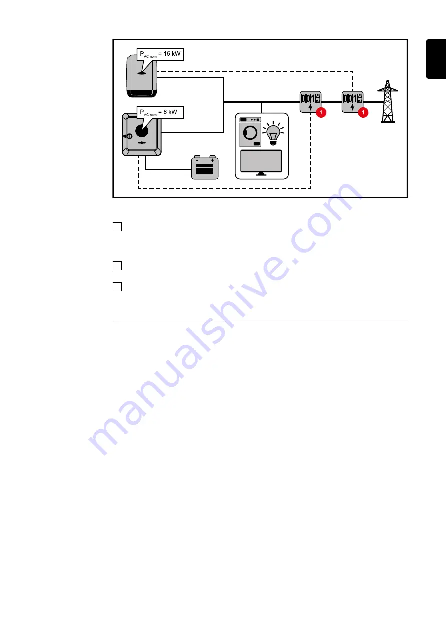 Fronius Primo GEN24 3.0 Plus Operating Instructions Manual Download Page 107