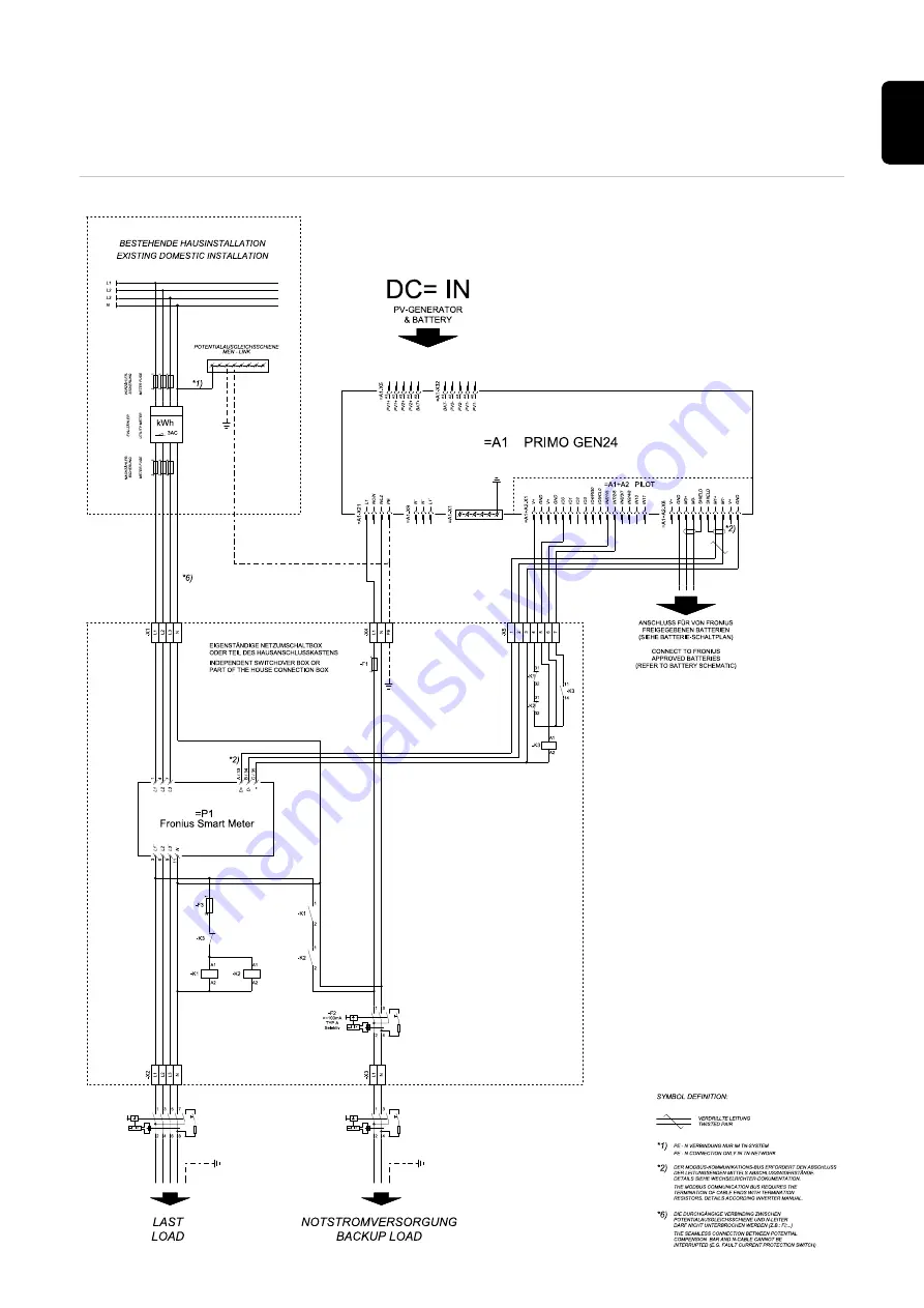 Fronius Primo GEN24 3.0 Plus Operating Instructions Manual Download Page 147