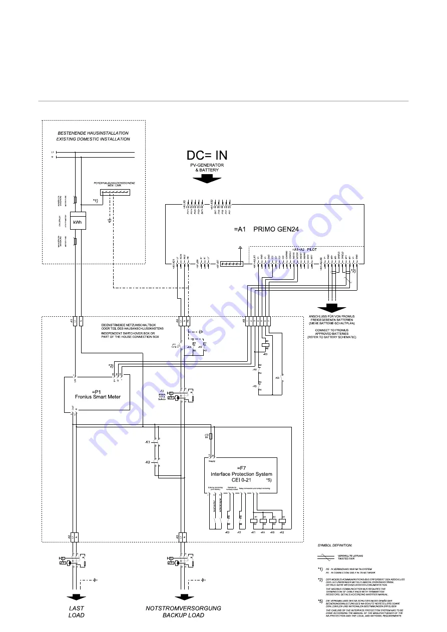 Fronius Primo GEN24 3.0 Plus Operating Instructions Manual Download Page 152