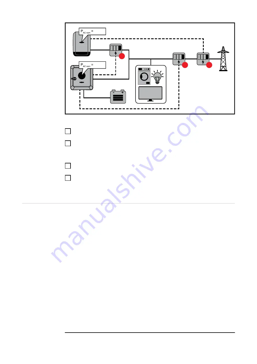 Fronius Primo GEN24 3.0 Operating Instructions Manual Download Page 122