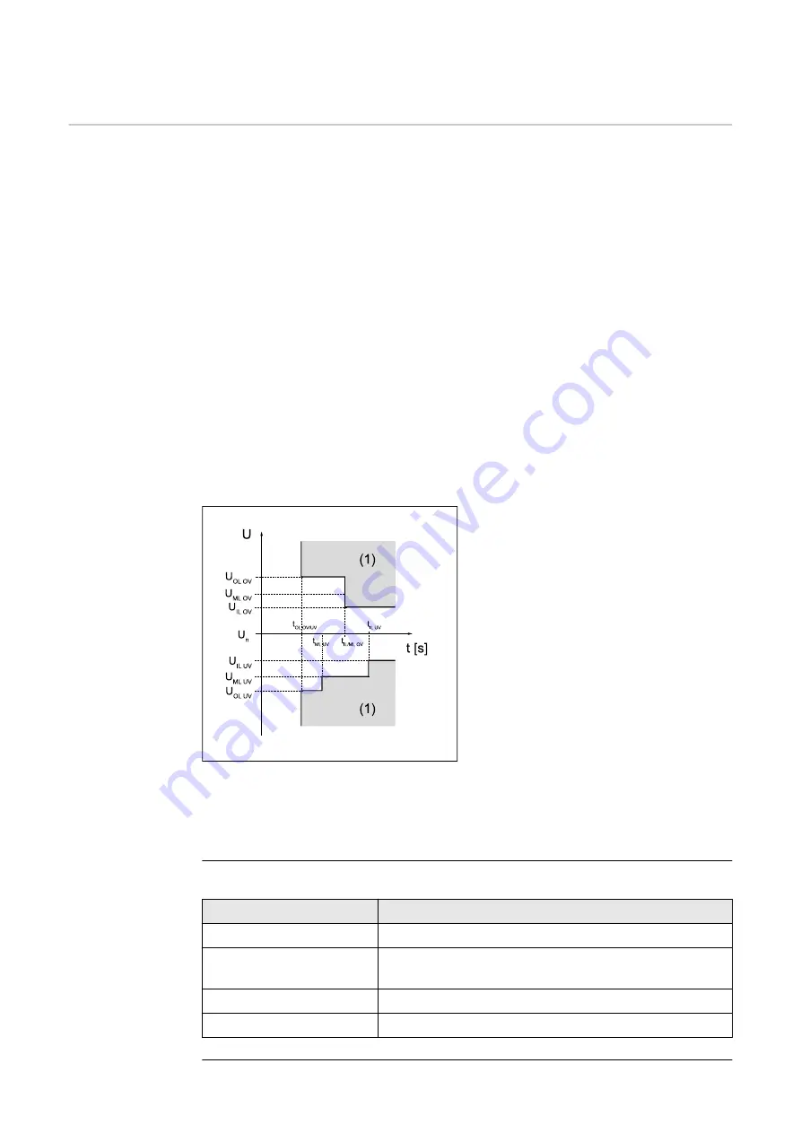 Fronius Primo GEN24 Operating Instructions Manual Download Page 20