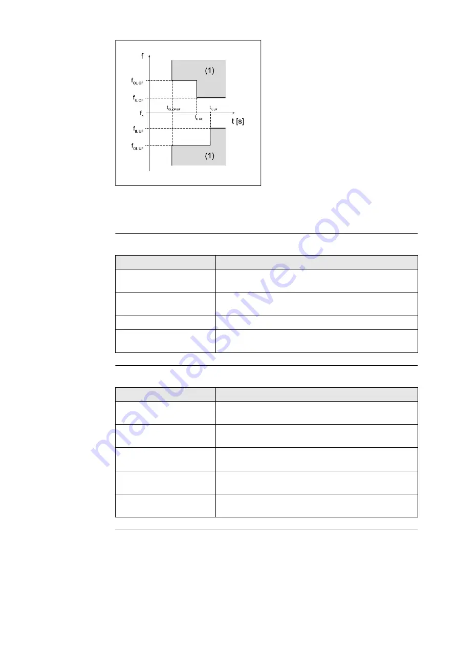 Fronius Primo GEN24 Operating Instructions Manual Download Page 24