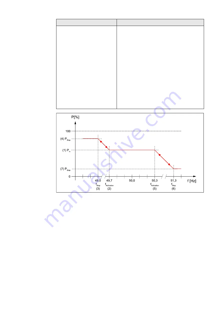 Fronius Primo GEN24 Operating Instructions Manual Download Page 44