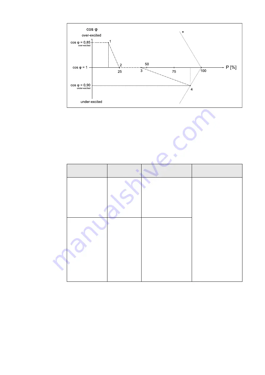 Fronius Primo GEN24 Operating Instructions Manual Download Page 66