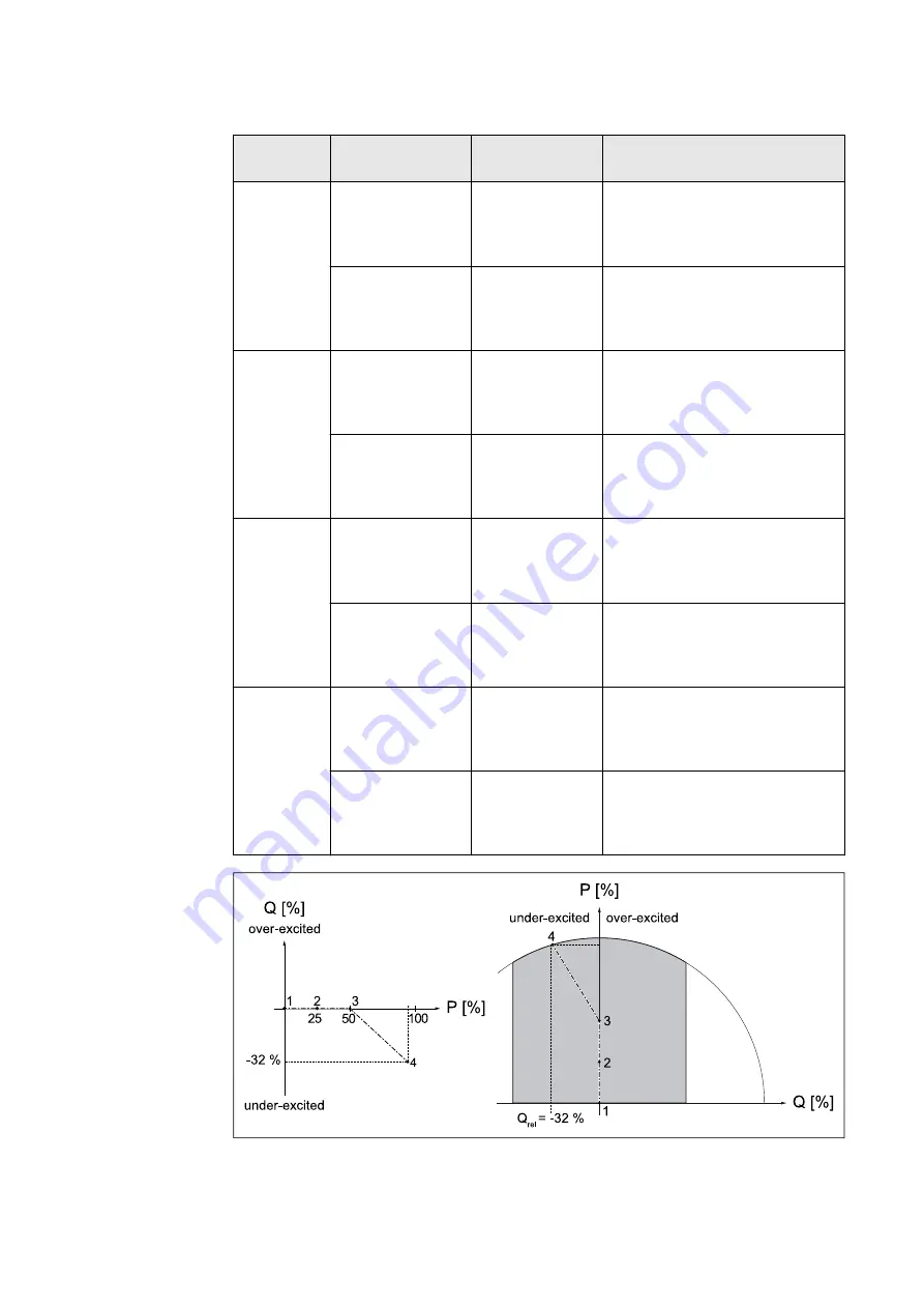 Fronius Primo GEN24 Operating Instructions Manual Download Page 68