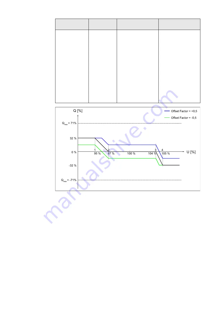 Fronius Primo GEN24 Operating Instructions Manual Download Page 72