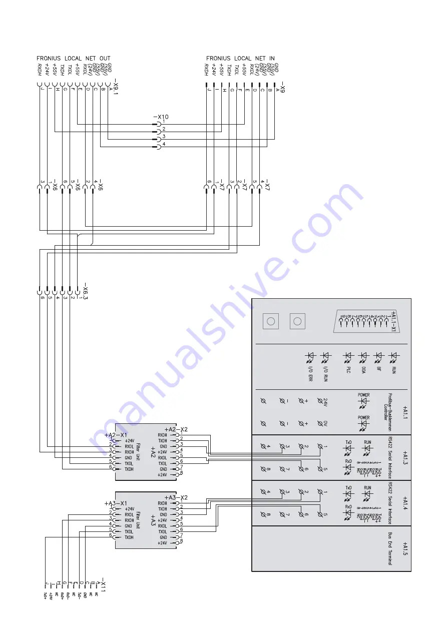 Fronius Profibus Operating Instructions Manual Download Page 157