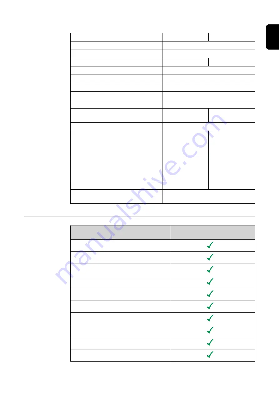 Fronius Rapid Shutdown Box Duo Installation Instructions Manual Download Page 7