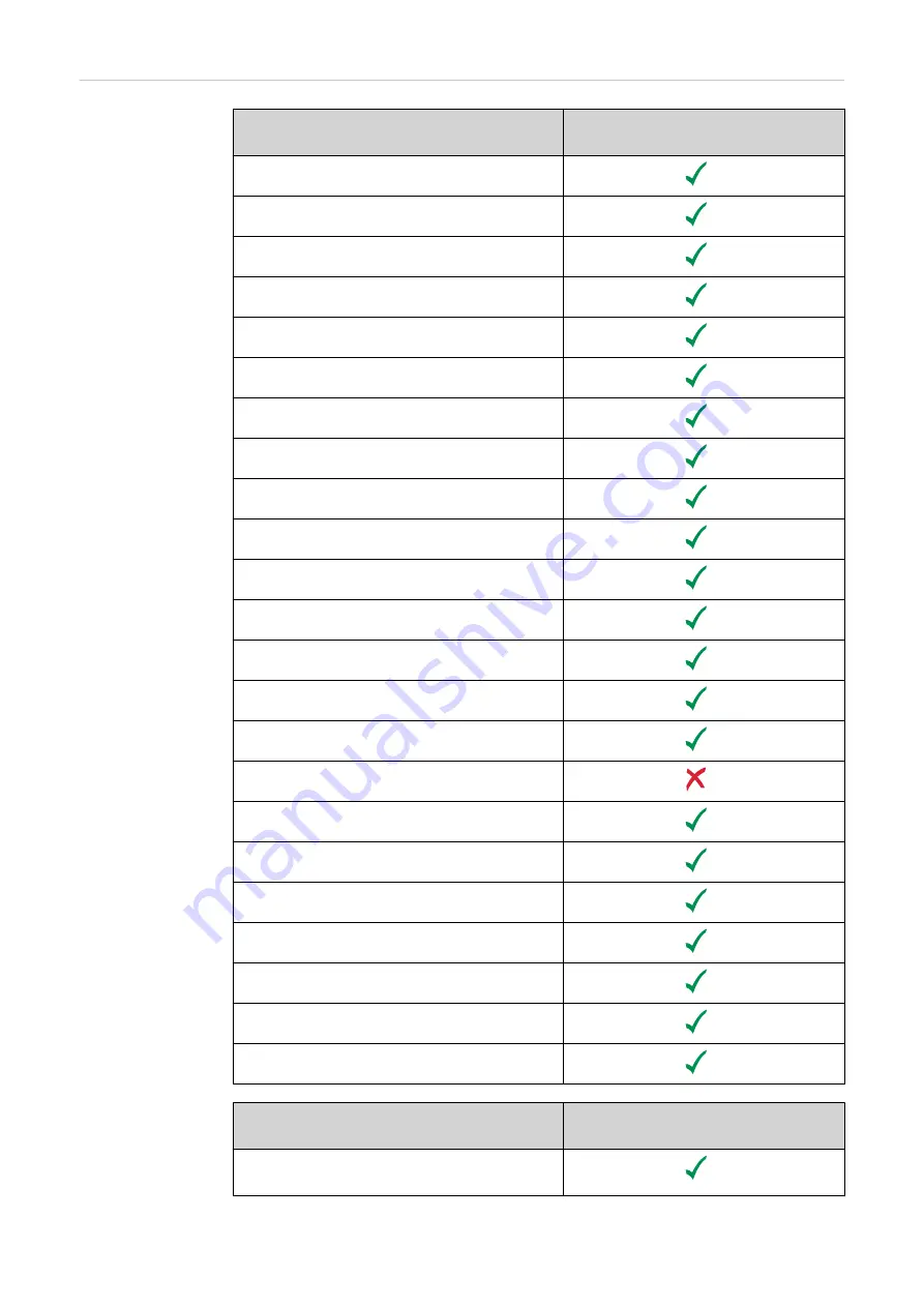 Fronius Rapid Shutdown Box Duo Installation Instructions Manual Download Page 30