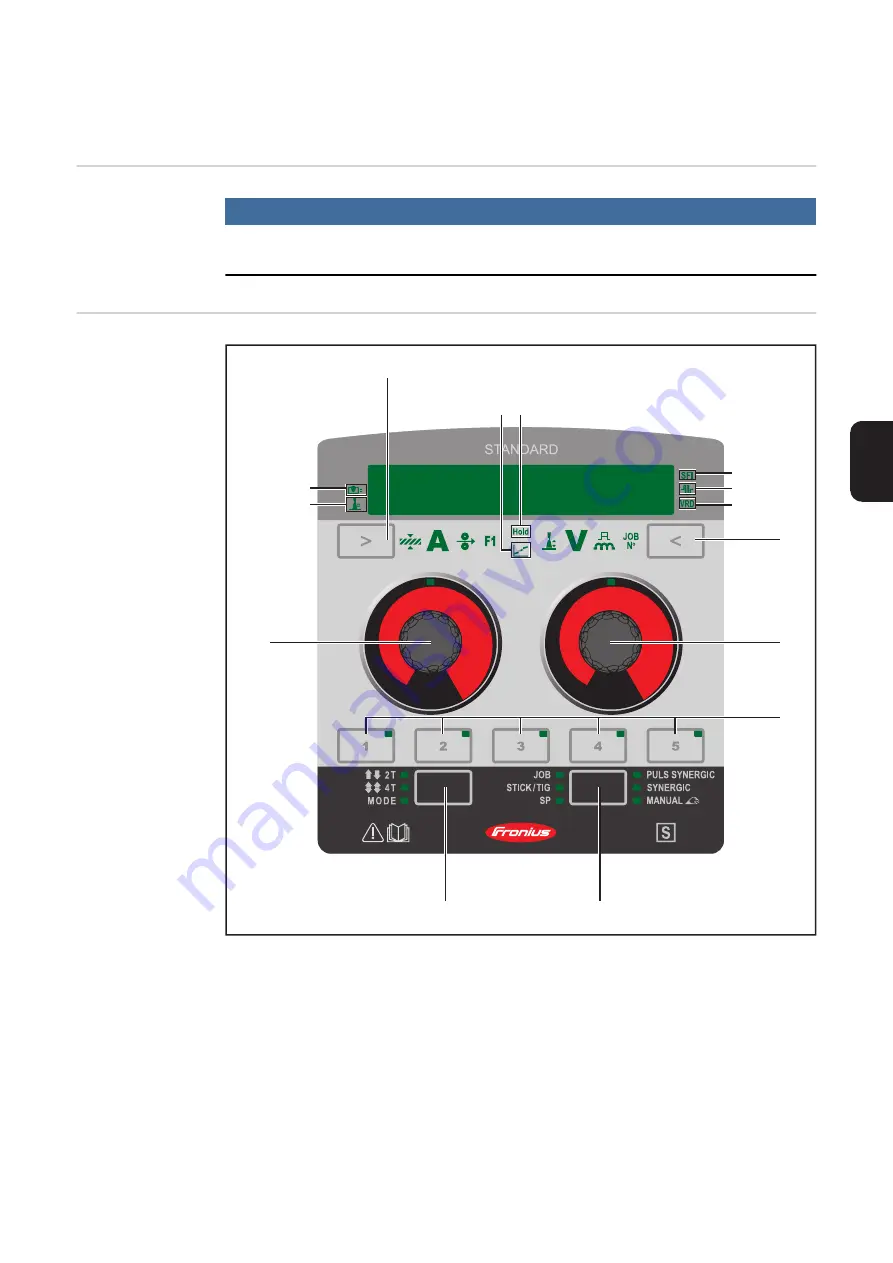 Fronius RC Panel Basic Operating Instructions Manual Download Page 93