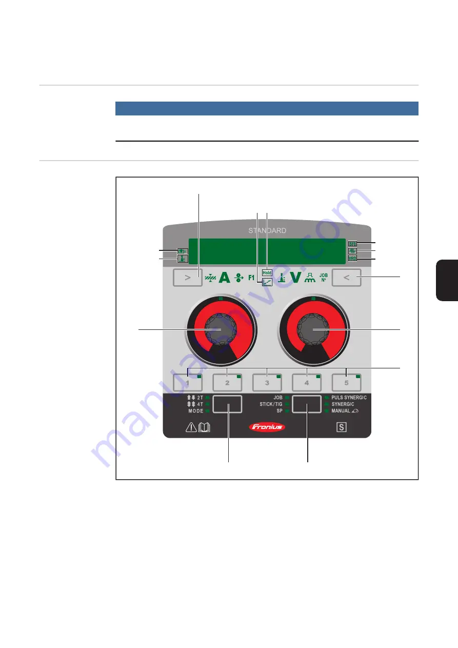 Fronius RC Panel Basic Operating Instructions Manual Download Page 113