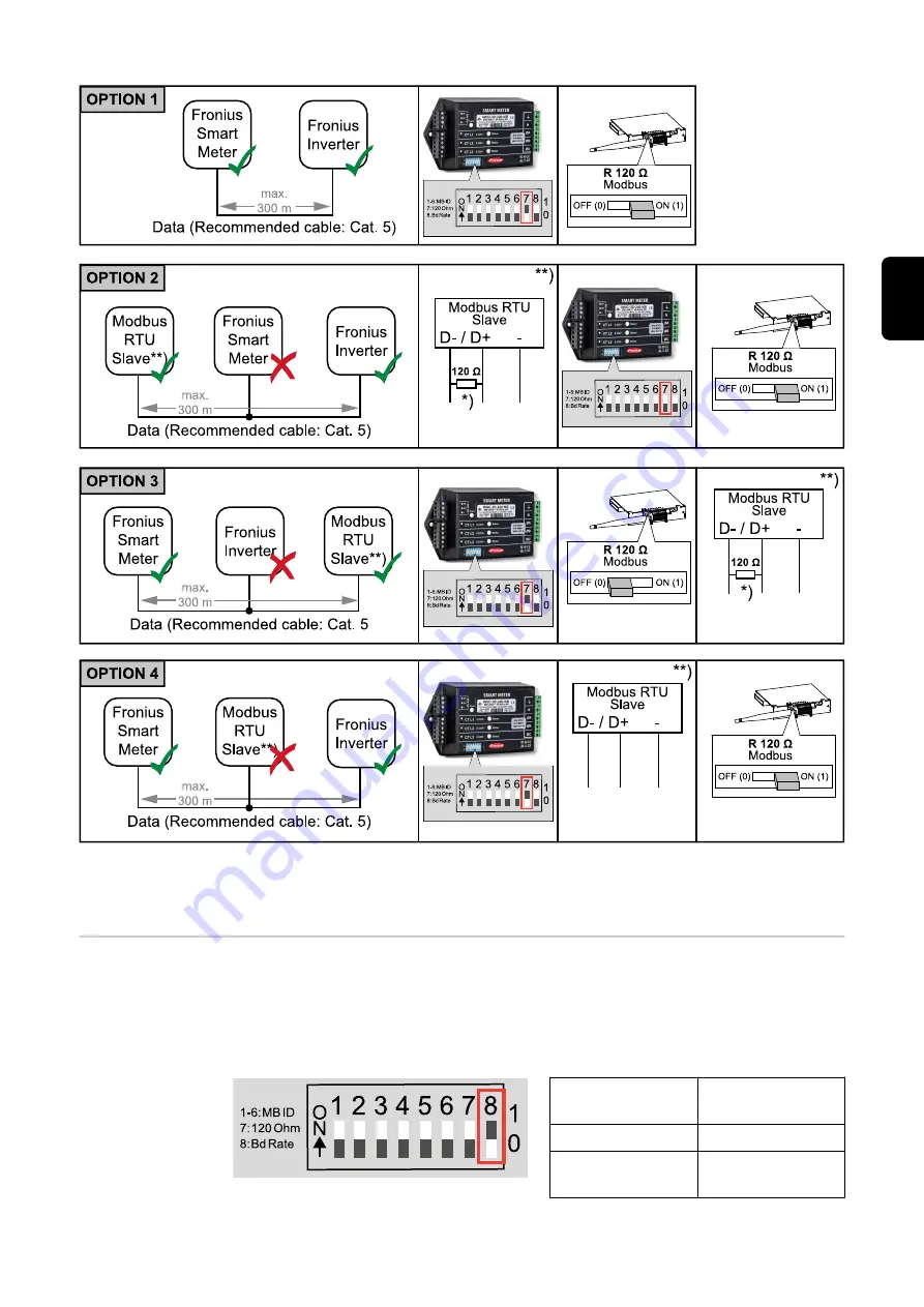 Fronius Smart Meter 240V-3 UL Скачать руководство пользователя страница 55