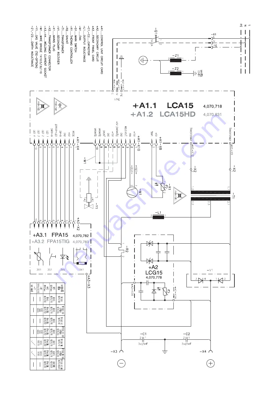 Fronius TransPocket 1500 RC Operating Instructions Manual Download Page 77