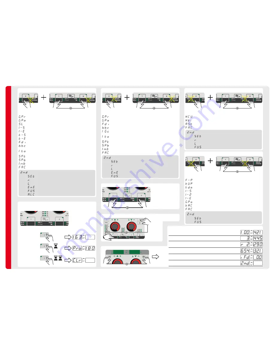 Fronius TransSteel 2200c Скачать руководство пользователя страница 2