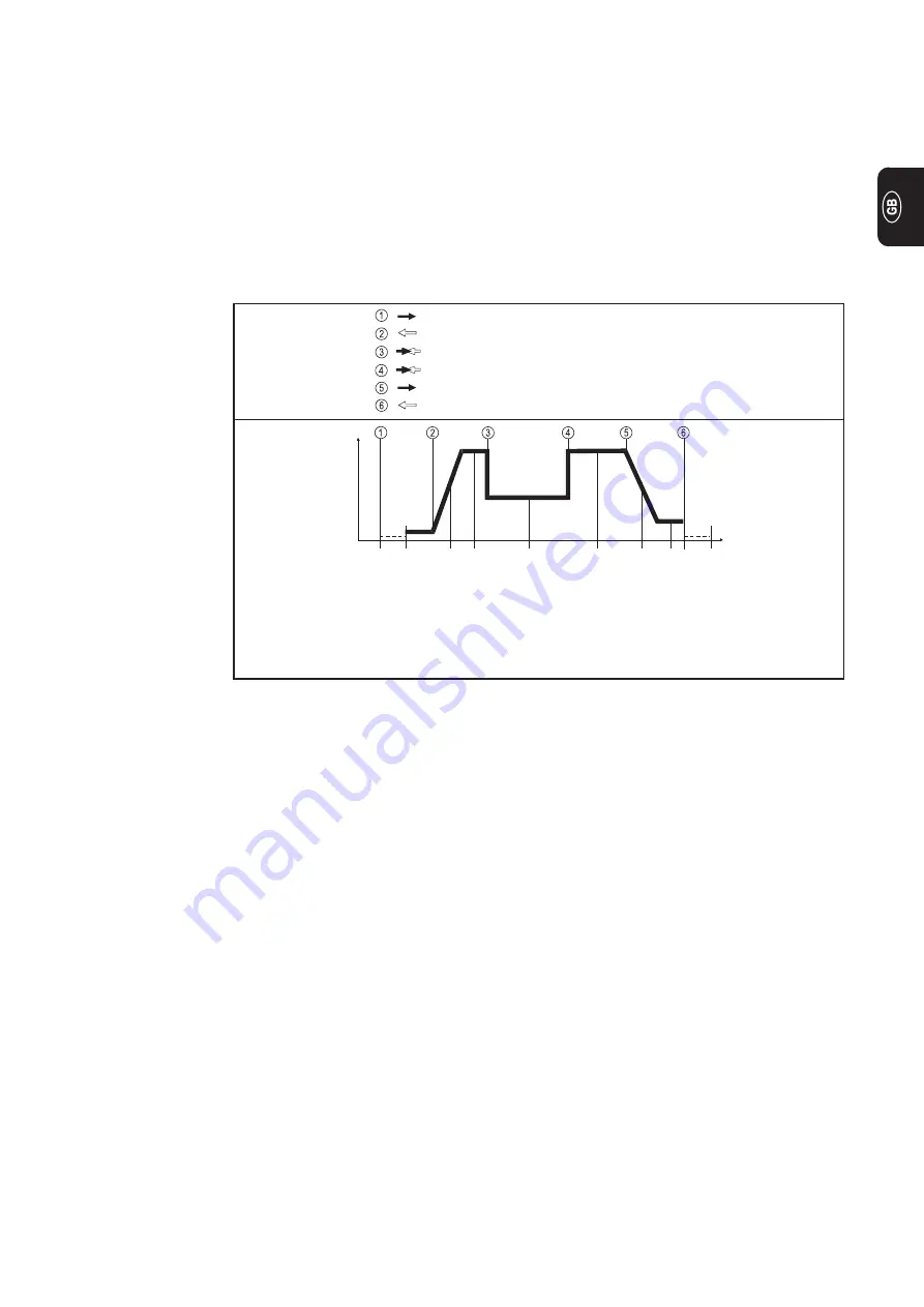 Fronius TransTig 1600 Operating Instructions And Spare Parts List Download Page 31