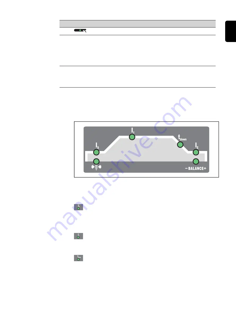 Fronius TransTig 1700 Operating Instructions Manual Download Page 31