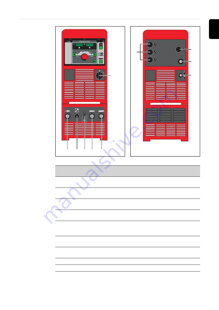 Fronius TransTig 1700 Operating Instructions Manual Download Page 41