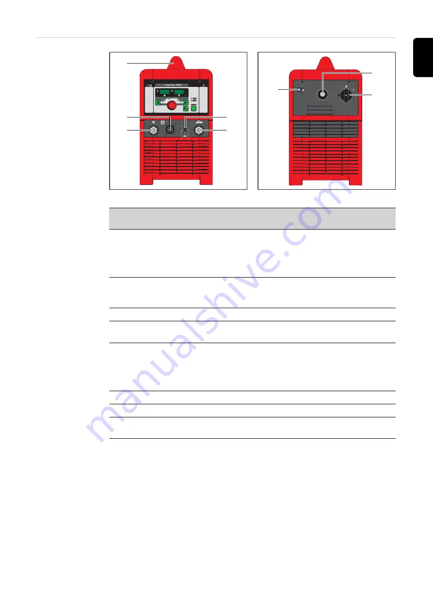 Fronius TransTig 1700 Operating Instructions Manual Download Page 43