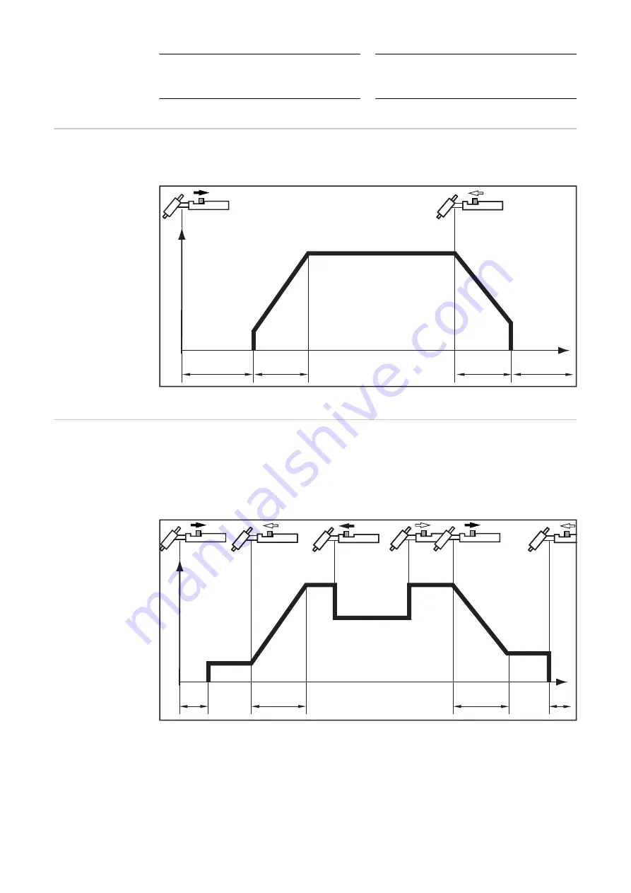 Fronius TransTig 1700 Operating Instructions Manual Download Page 58