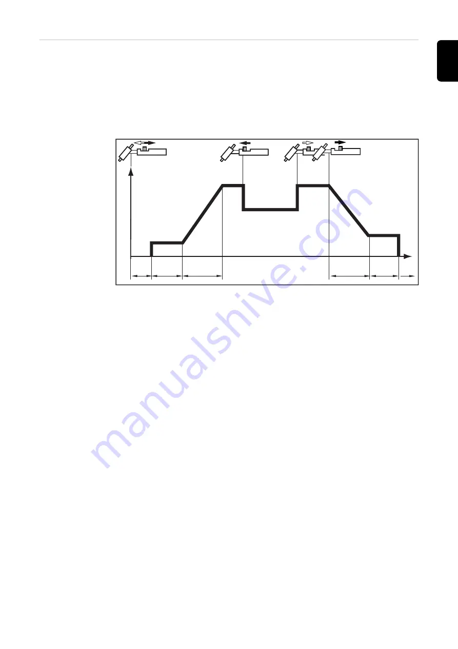 Fronius TransTig 1700 Operating Instructions Manual Download Page 59