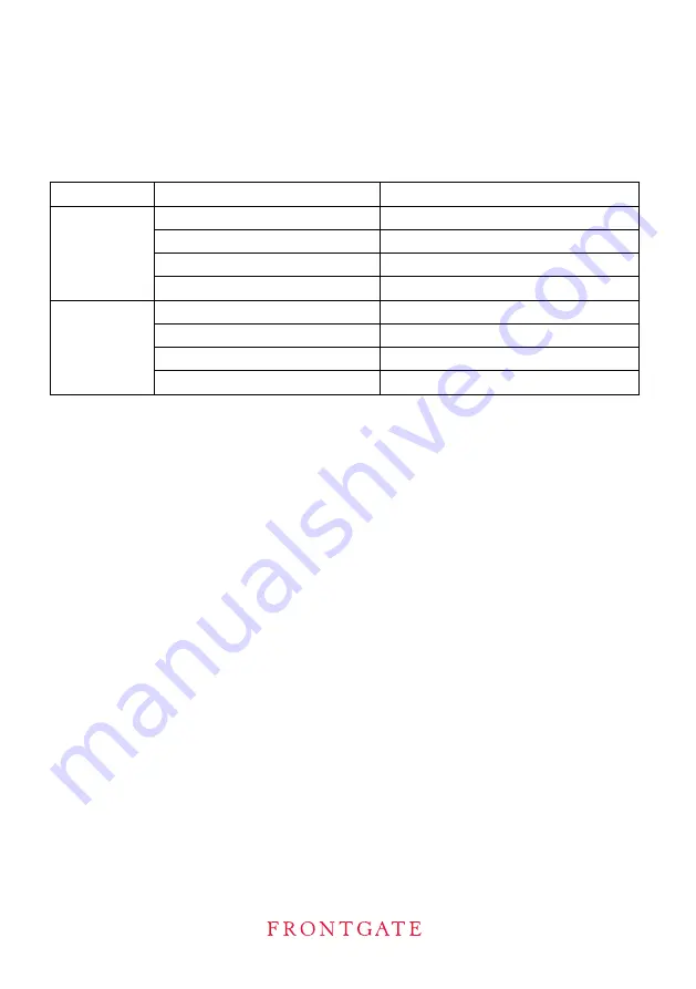 Frontgate TFX500 Instruction Manual Download Page 16