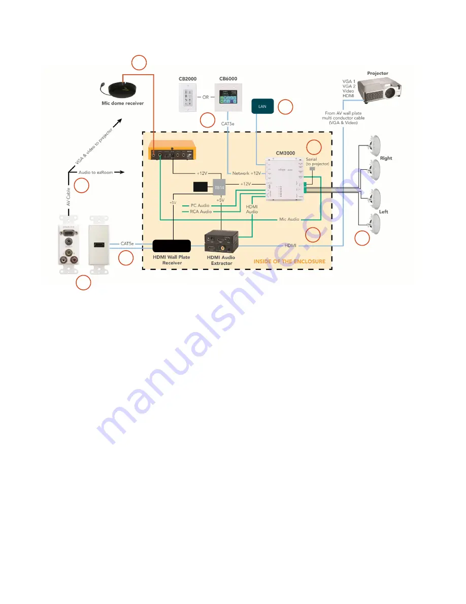 FrontRow ezRoom Installation Manual Download Page 6