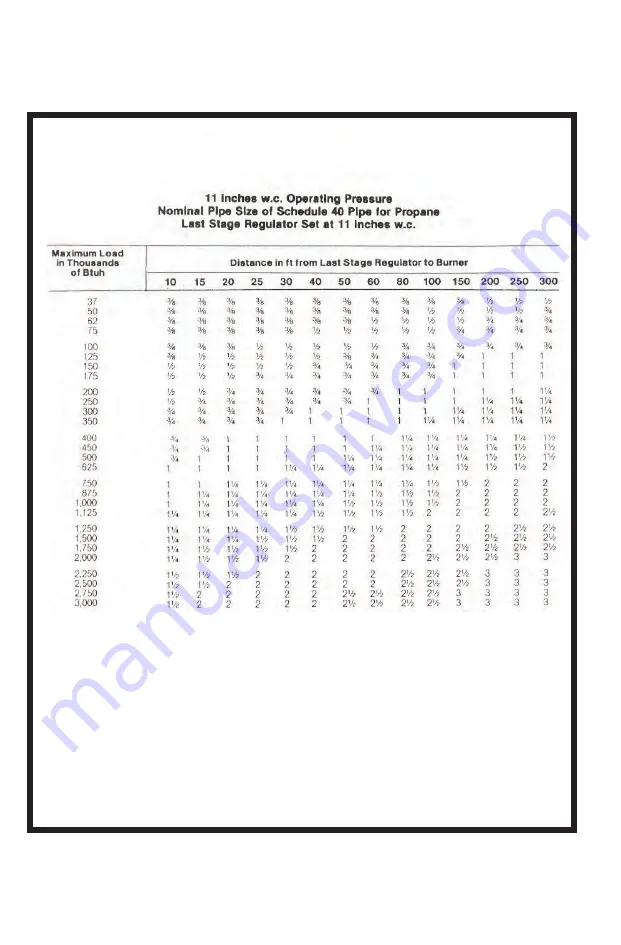 Frost Fighter IDH350QR LP/NG Installation - Operation/Maintenance Instructions And Parts List Download Page 12