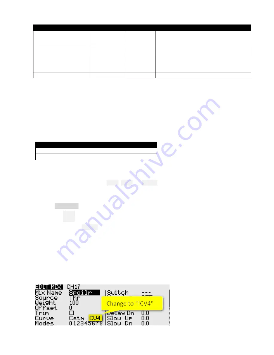 FrSky E-Soar Setup Manual Download Page 14