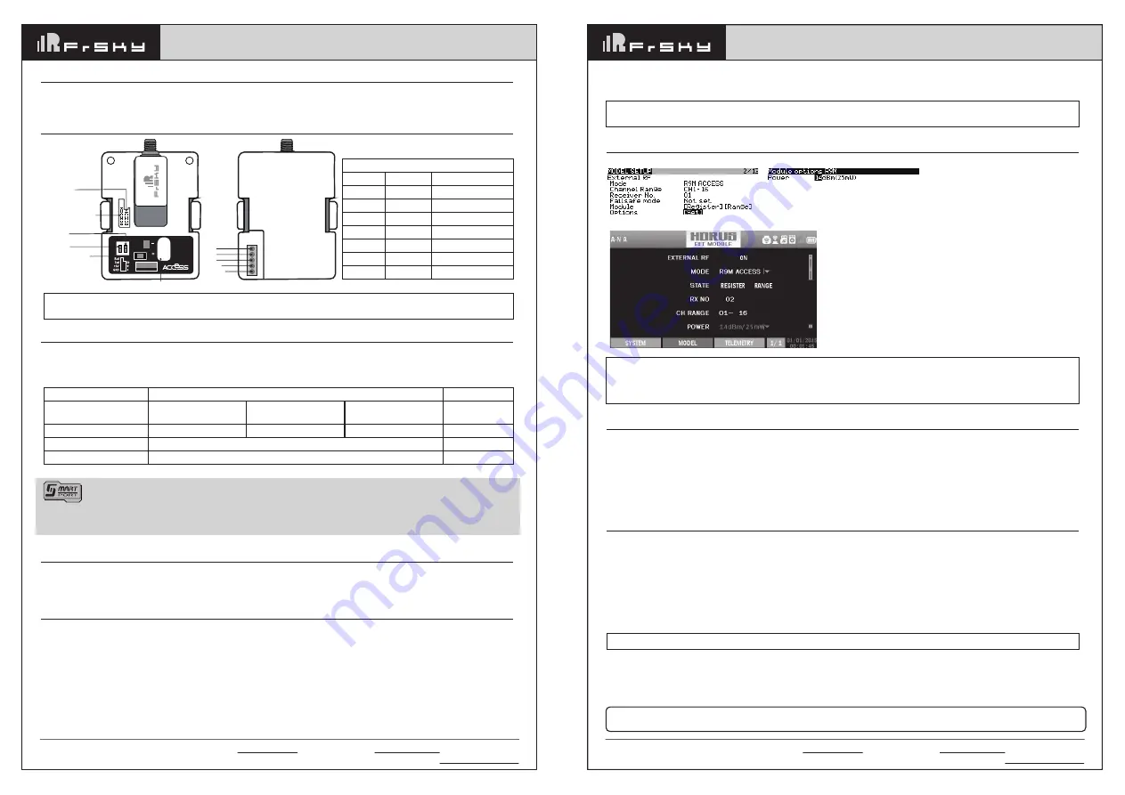 FrSky R9M 2019 LBT Instruction Manual Download Page 2