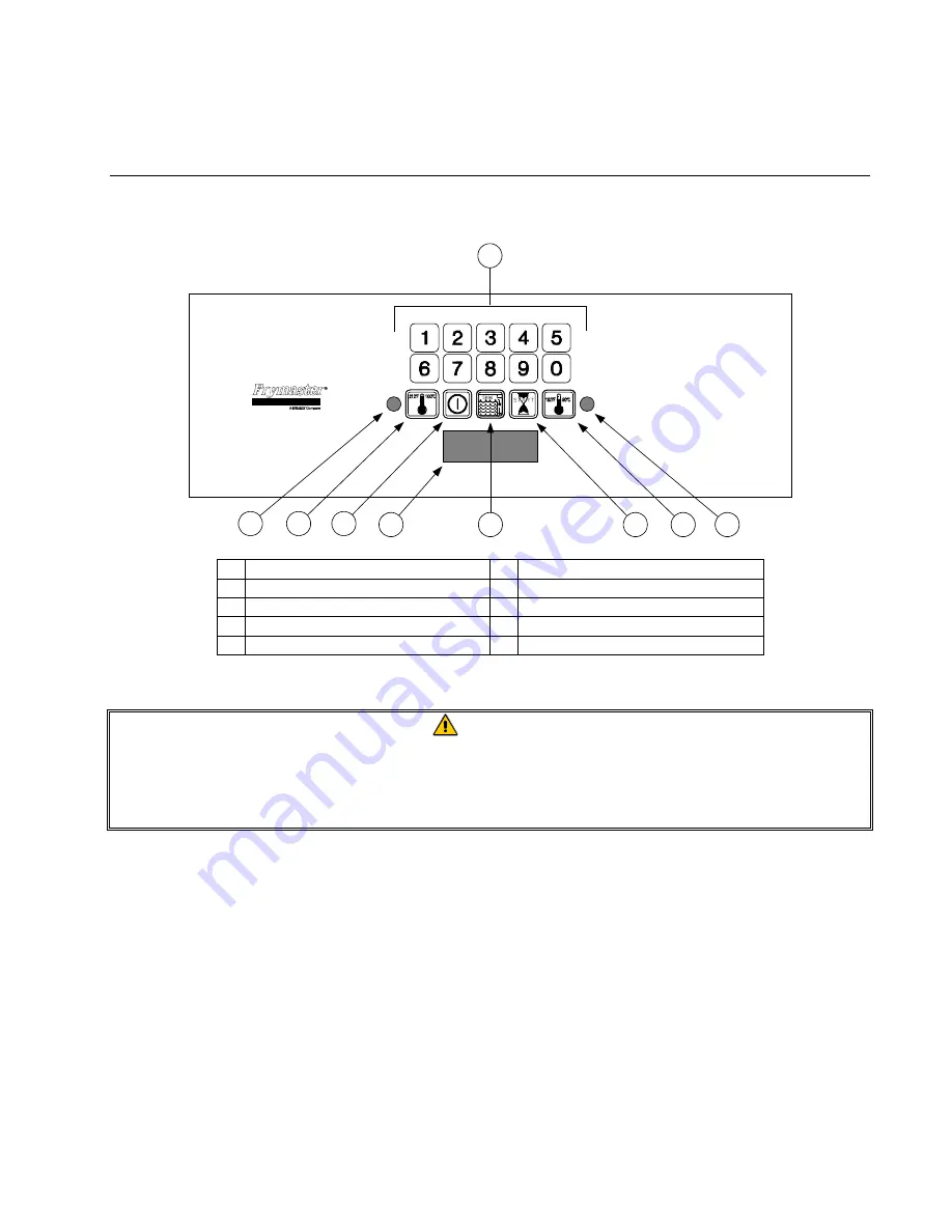 Frymaster 17EC Operating Instructions Manual Download Page 1